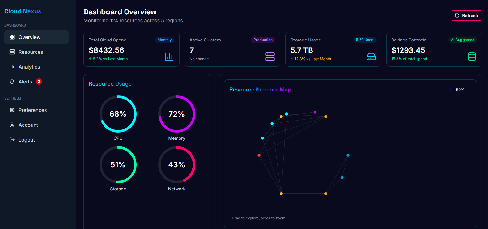 Cloud Resource Monitor